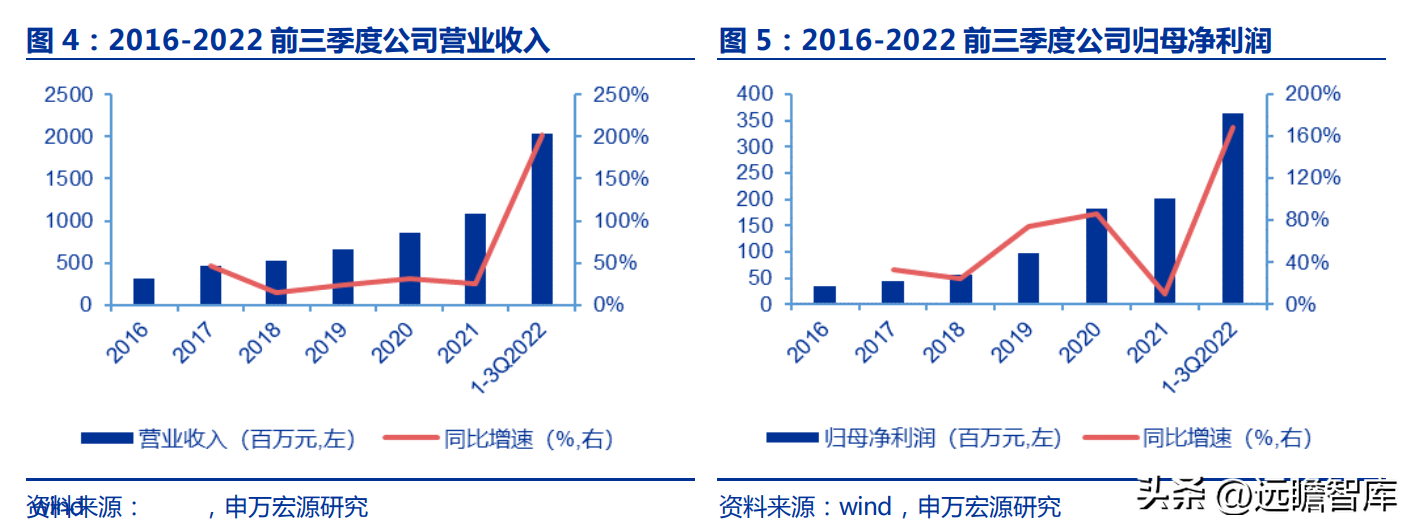 路博润公司（国内润滑油添加剂龙头企业）