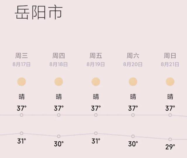 洞庭湖的资料，洞庭湖因高温炎热的天气而缩小了