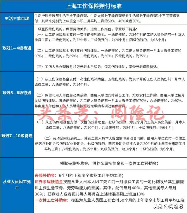 上海公积金贷款条件及额度2022，上海公积金贷款可以贷多少钱（2022年上海市五险一金待遇）