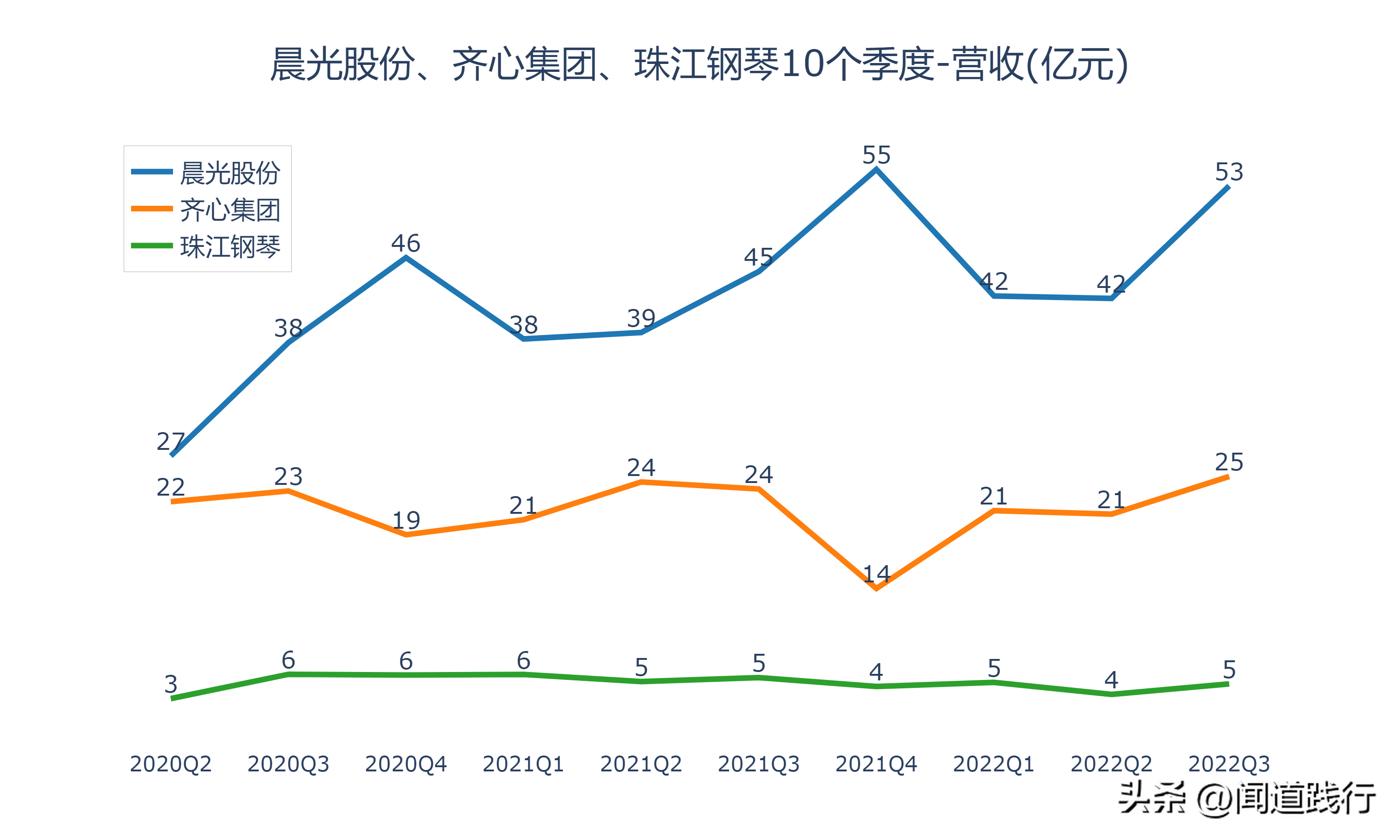 齐心集团（晨光股份）