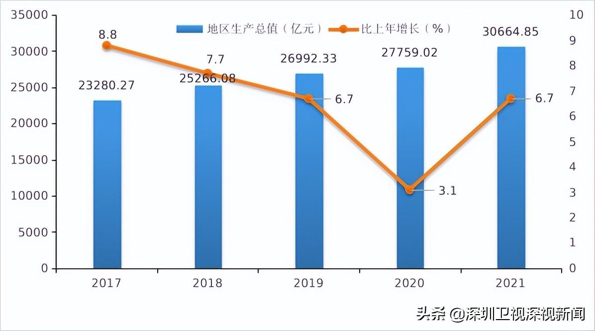 深圳有多少人口(佛山市总人口有多少人)