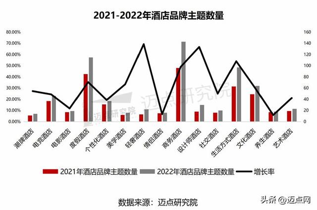 2020酒店起名大全，酒店起名字大全参考（2022年中国旅游住宿业品牌100强榜单）