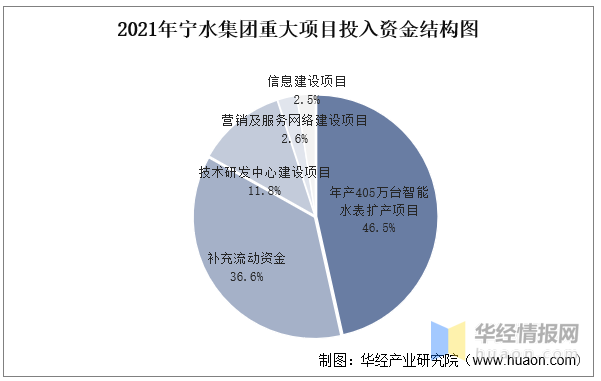 智能水表十大品牌，智能水表排行榜（一文看懂智能水表行业竞争格局）