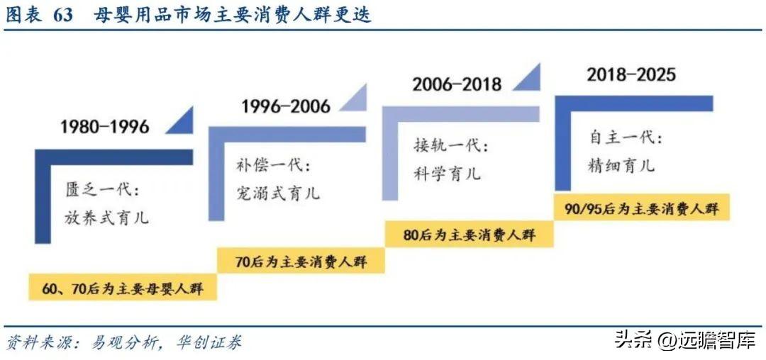 小熊电器（长尾大势所趋）