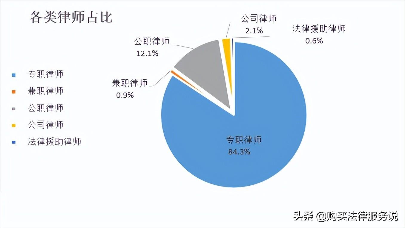 无锡有名的律师事务所(律师人均收入排名5)
