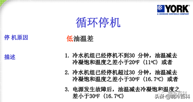 先锋DC-j221组合音响属于高端货吗，先锋dc221z音箱（约克离心式冷水机组基础知识）