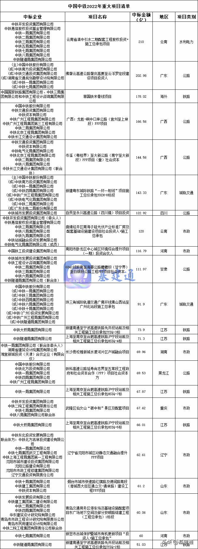 中国中铁股份有限公司（中国中铁中标30323亿大单）