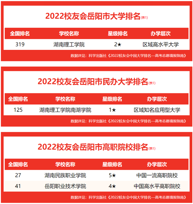 湖南理工学院排名，湖南理工学院最新排名（校友会2022岳阳市大学排名）