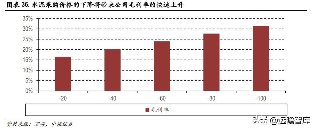 西部建设股份有限公司（商品混凝土龙头）