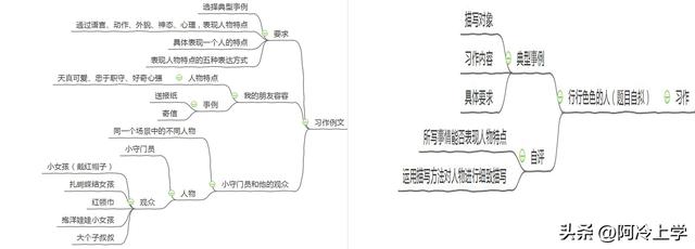 间接描写和直接描写例子，间接描写举例子（五年级下：习作例文要学吗）