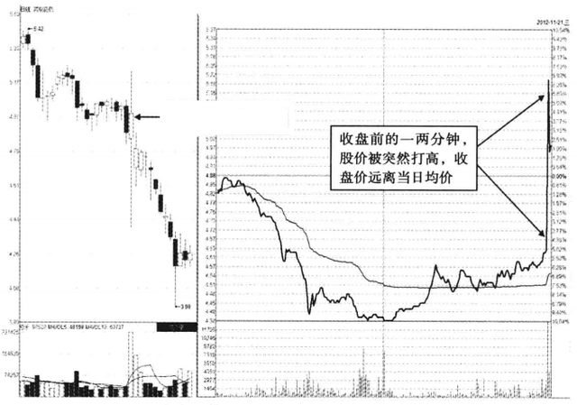 高开的股票意味着什么（如果一只股票当天涨停板反复打开）