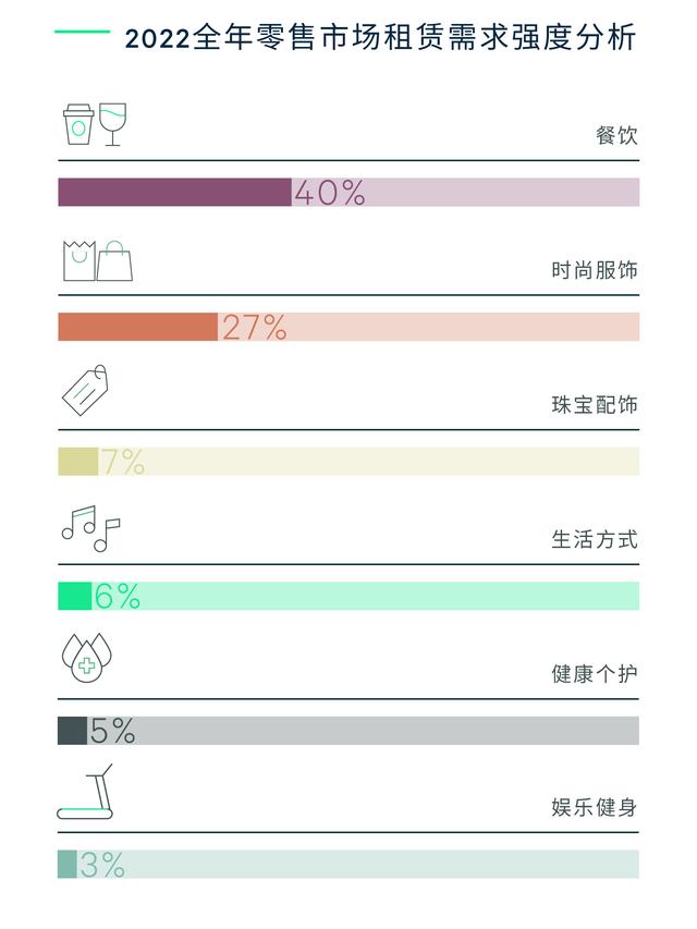 上海共有产权房申请条件2022，2022年上海经济适用房申请条件（2022年上海房地产市场回顾与2023年展望）