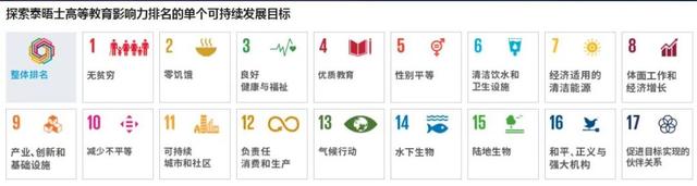 英国埃克塞特大学世界排名，2019年英国埃克塞特大学世界排名【QS最新世界排名第154名】（THE世界大学影响力排名出炉）