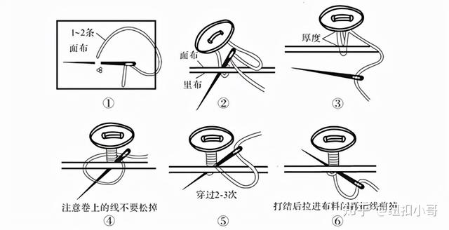 钉纽扣简笔画图片