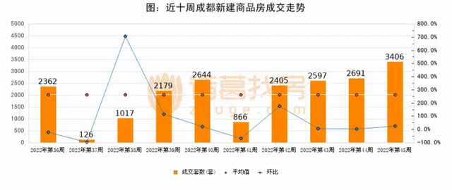 硬通货是什么意思，撑起一手房的是哪些人