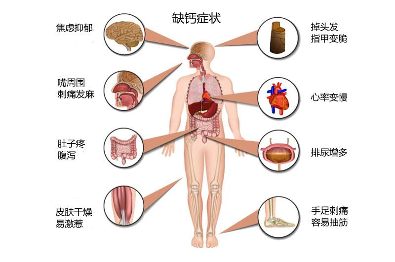 女人缺钙的10个征兆，女人严重缺钙的征兆（光从外表，能不能看出缺钙）