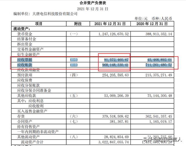 st大唐电信会摘帽吗，大唐电信会变ST吗（佩服：10年巨亏100亿）