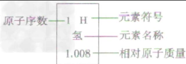 元素周期表分区，元素周期表怎么划分区（元素周期表背后的知识）