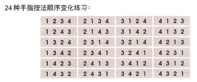 友谊地久天长吉他谱，友谊地久天长吉他谱和弦（吉他新手关于吉他左右手速度以及双手吉他技巧练习）