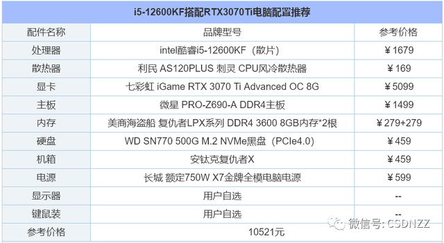 如何组装台式电脑，电脑怎么组装台式电脑（2022年组装电脑配置清单推荐）