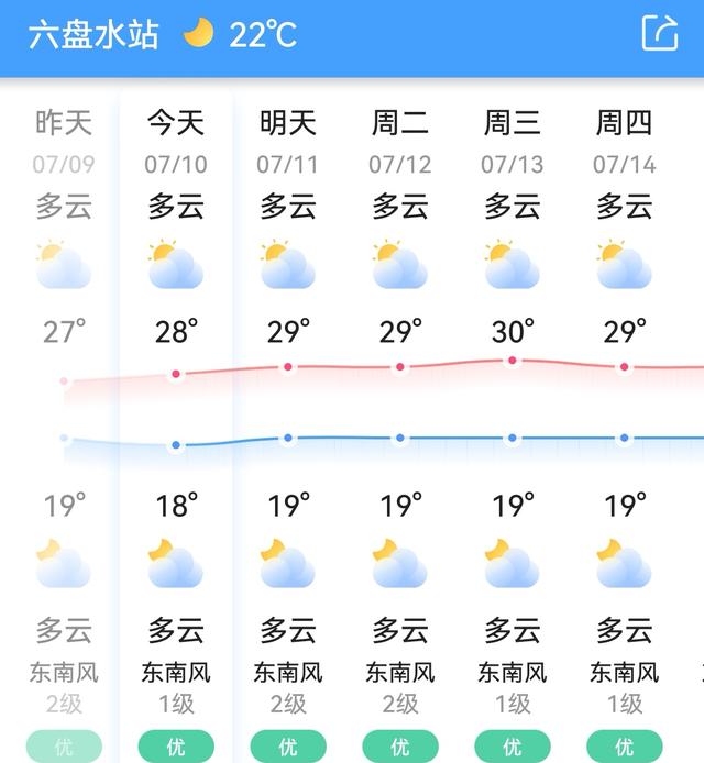 恩施几月份去旅游最好，恩施旅游什么时候最佳（适合七八月旅行的８座小城）