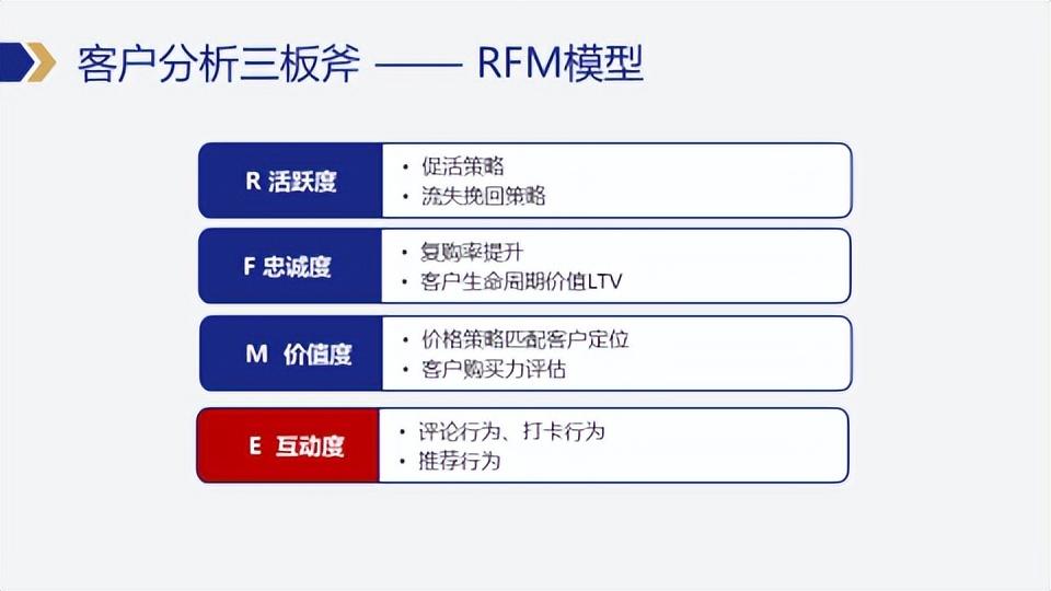 目标客户分析()