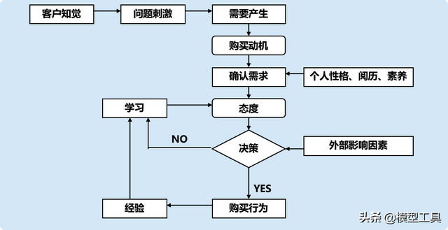 服務客戶體系和方案,客戶服務體系搭建方案,客戶服務體系建設方案