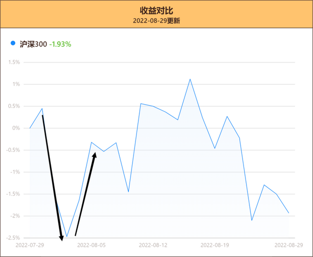 基金要怎么賣出去的價(jià)格看不懂，基金賣出去的價(jià)格怎么定？