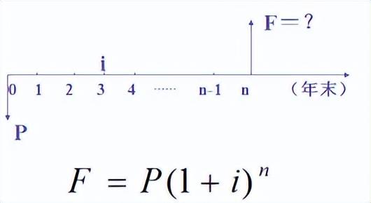 名义利率与实际利率的换算公式，名义利率与实际利率的换算公式是什么（工程经济学的公式）