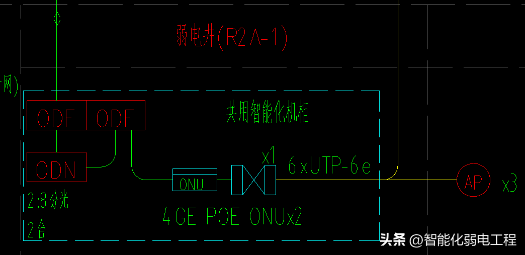 无线网络工程（全光网络CAD系统图）