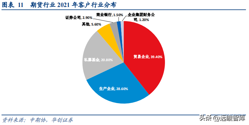 南华期货（民营企业）