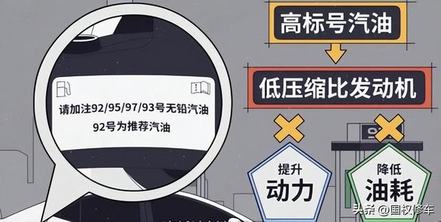 什么是95汽油，95号汽油95指的是什么（95号汽油和92号汽油到底哪个油号更耐跑呢）