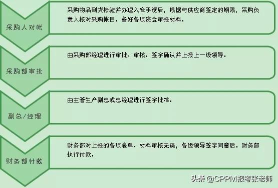 公司采购管理制度，公司采购管理制度及采购流程（企业采购合同管理制度标准来了）