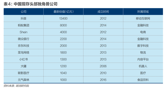 2021年双十一成交额，2021年双11成交额（中国独角兽锐减：危机与生机）