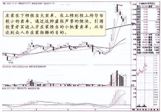 什么是长期均线与短期均线，什么是短期均线和长期均线（主力拉升前都出现这样的信号）