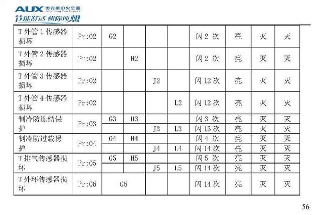 奥克斯空调说明书，奥克斯空调wifi怎么连接手机（奥克斯空调代码大全）