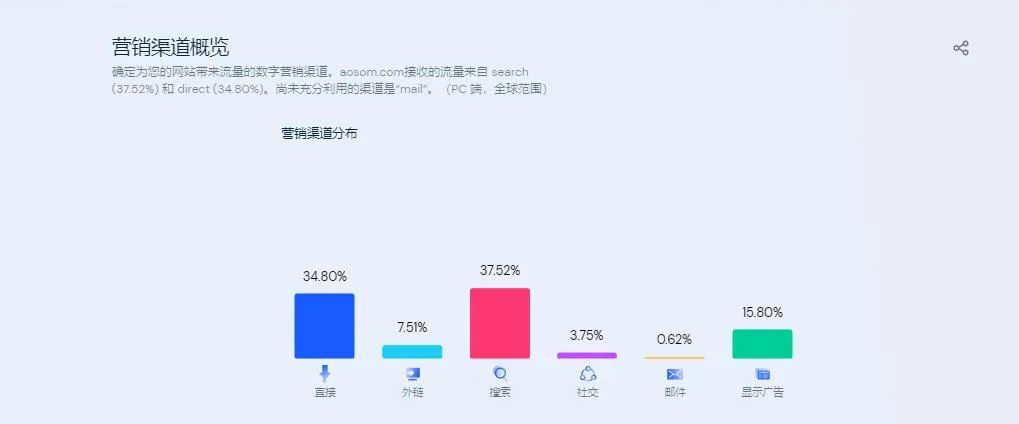 傲森（年营收超34亿）