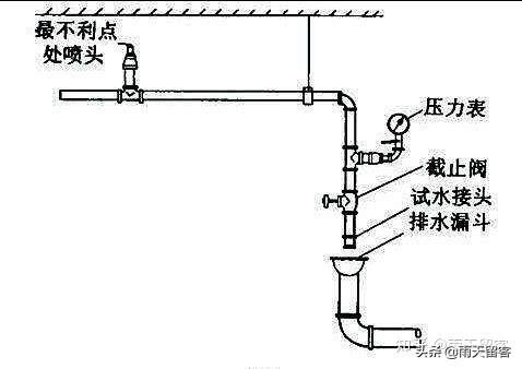 消防喷淋头多少度爆，消防喷淋头多少度爆红的代表什么（消防喷头“弱”爆了，怎么办）