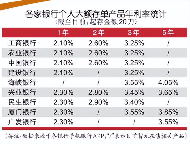 工行定期利率2022最新公告，工商银行活期存款利率（银行集体下调存款利率）