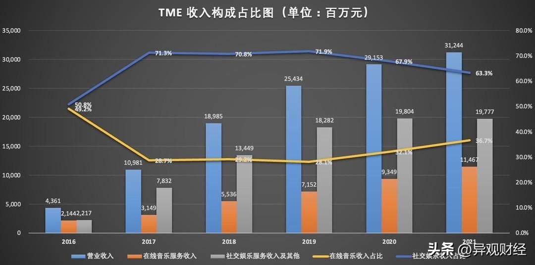 国外音乐软件(免费音乐软件哪个好)