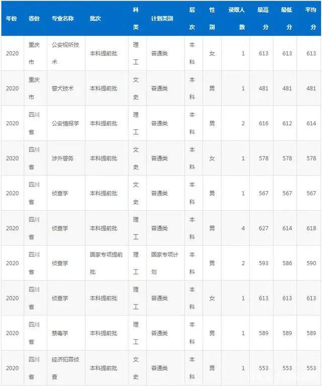 国家专项计划学校名单及专业，2021高考国家专项计划有哪些学校（“躺着”当公务员）