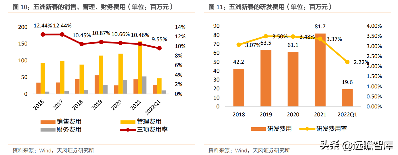 轴研科技（国内精密轴承领航者）