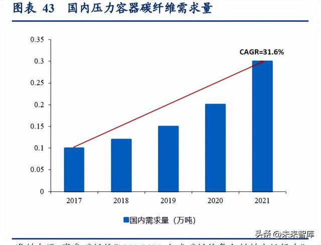 碳纤维是什么材料，碳纤维是什么材料对人体有害吗（碳纤维行业研究报告）