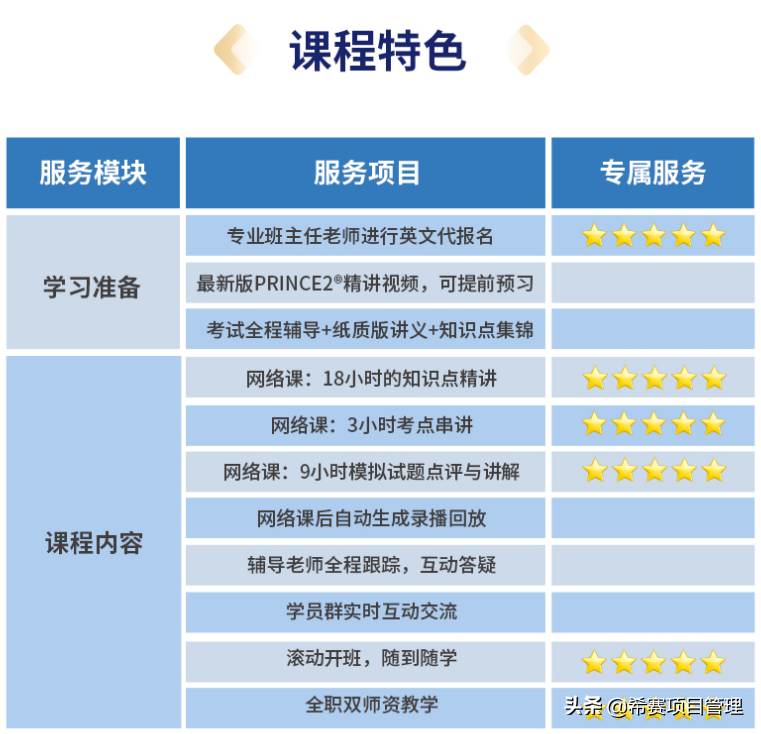 希赛pmp培训(hcie培训学校)