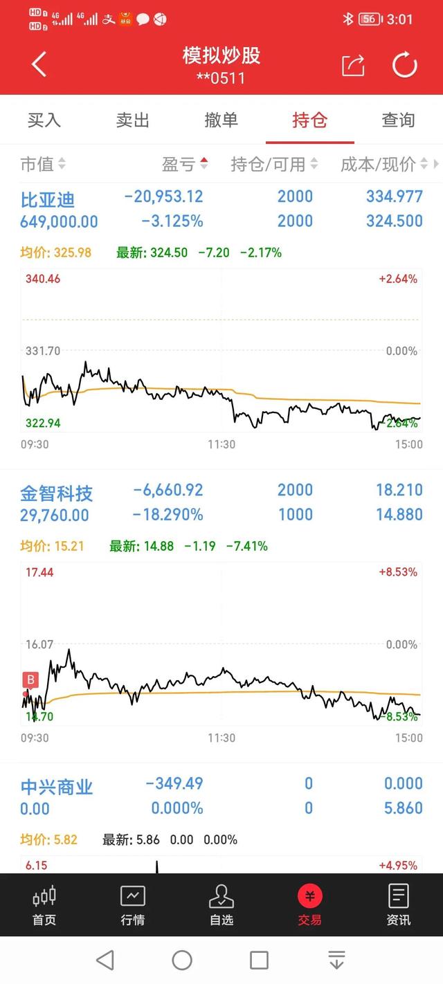 集合竞价选股的实际操作方法（220721练手22）