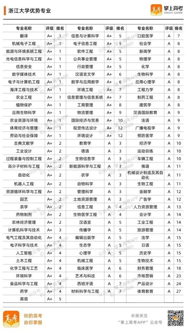 985大学名单有哪些 985大学优势在哪，985大学名单有哪些（39所985高校的加入时间、校徽及优势专业）