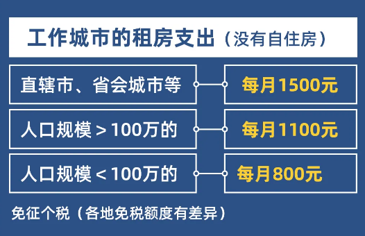 规避所得税方法（2022年个人所得税合理避税的12种方法）