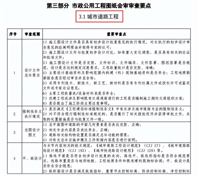 图纸会审如何找出问题，图纸会审那些问题特别重要（中建八局会审要点指南）