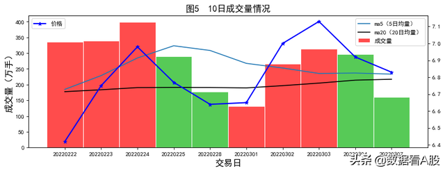 300026股票（A股数据报告：红日药业）