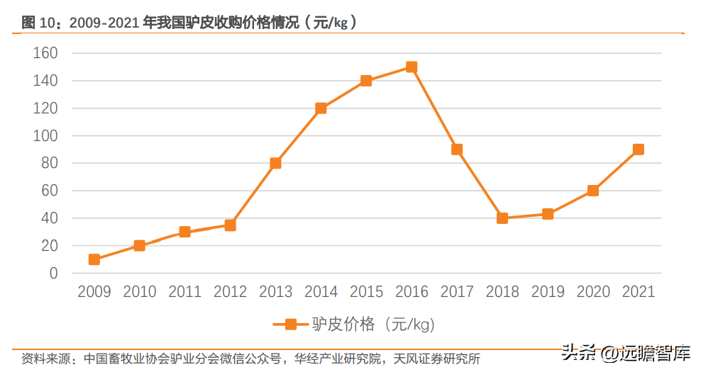 山东东阿阿胶股份有限公司（阿胶行业龙头）